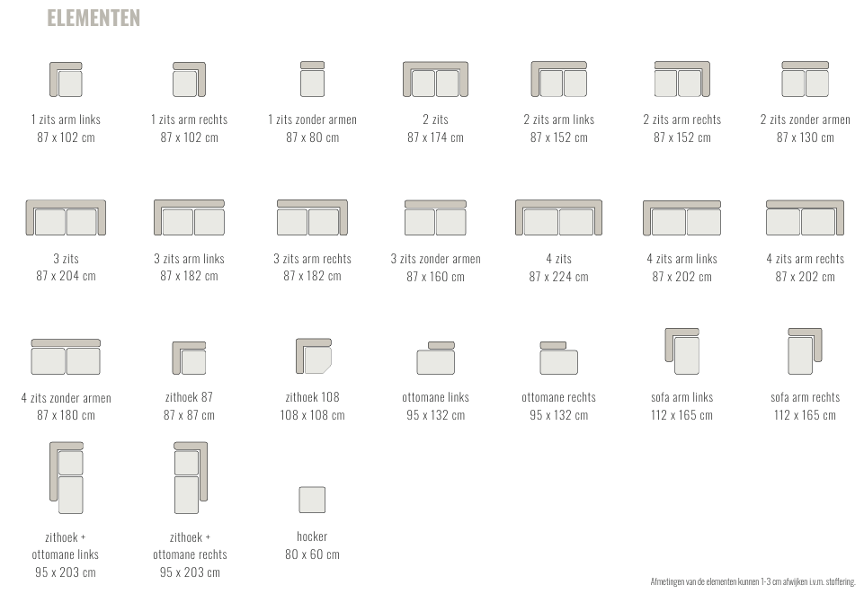 Schermafbeelding 2025-05-27 132810 Elementen van de Sevn Sef bank